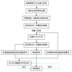 拼操欧美大屁股相关老女人基于直流电法的煤层增透措施效果快速检验技术